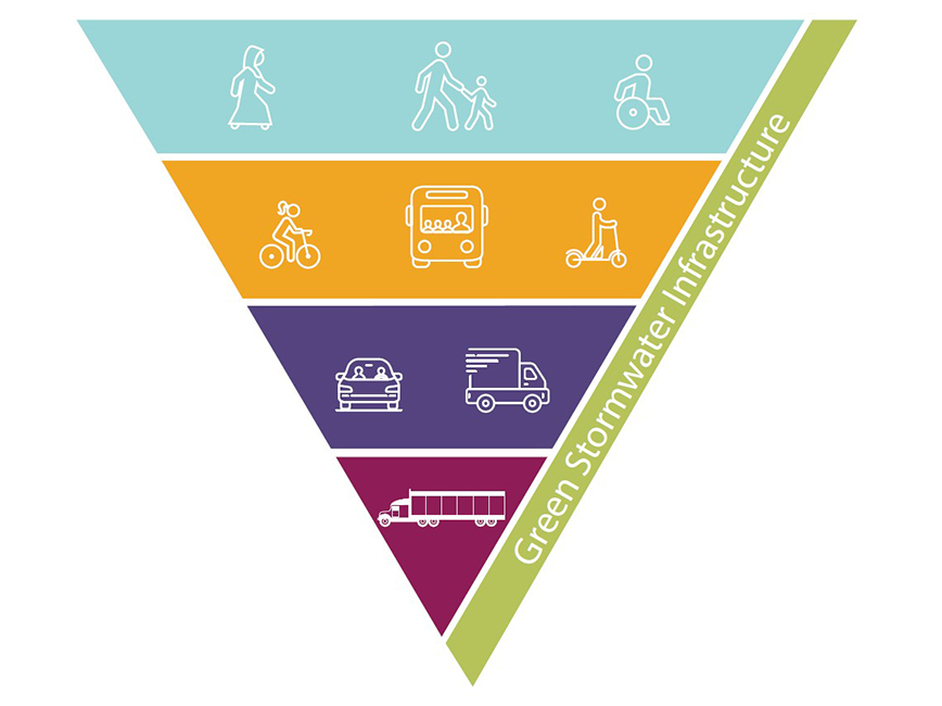 City of Minneapolis Complete Streets graphic