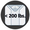 less than 200 lbs on a scale